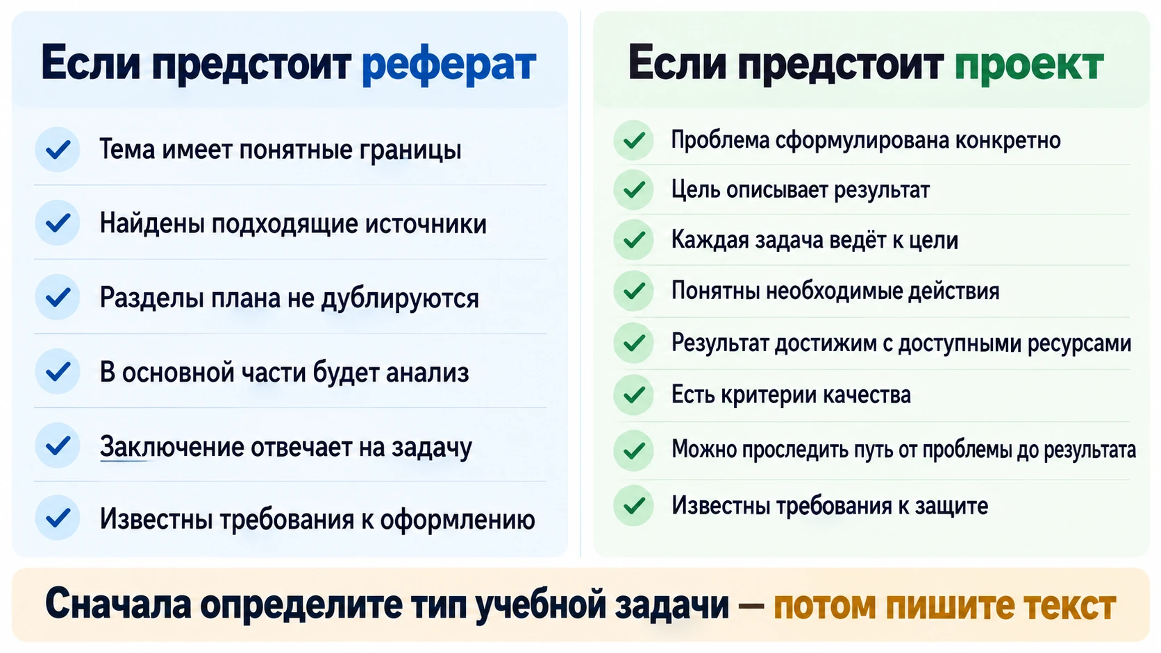 Чек-лист для выбора между рефератом и проектом