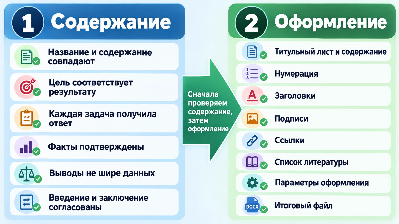 Два этапа проверки курсовой: содержание и оформление