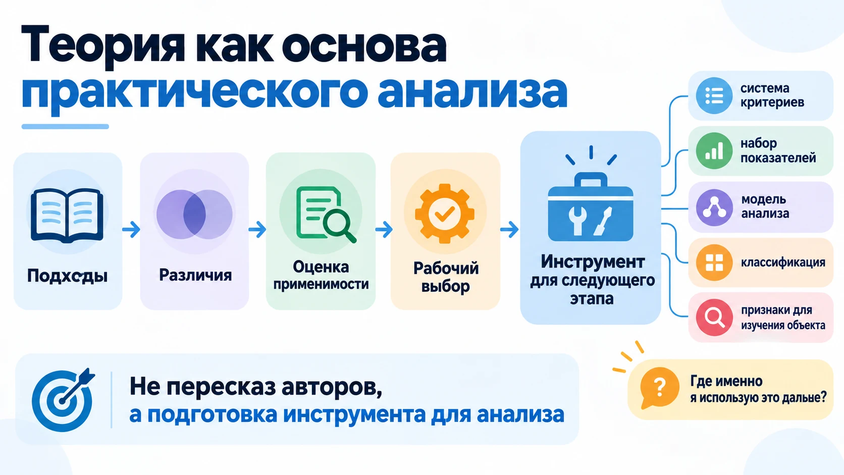 Путь от теоретических подходов к инструменту практического анализа