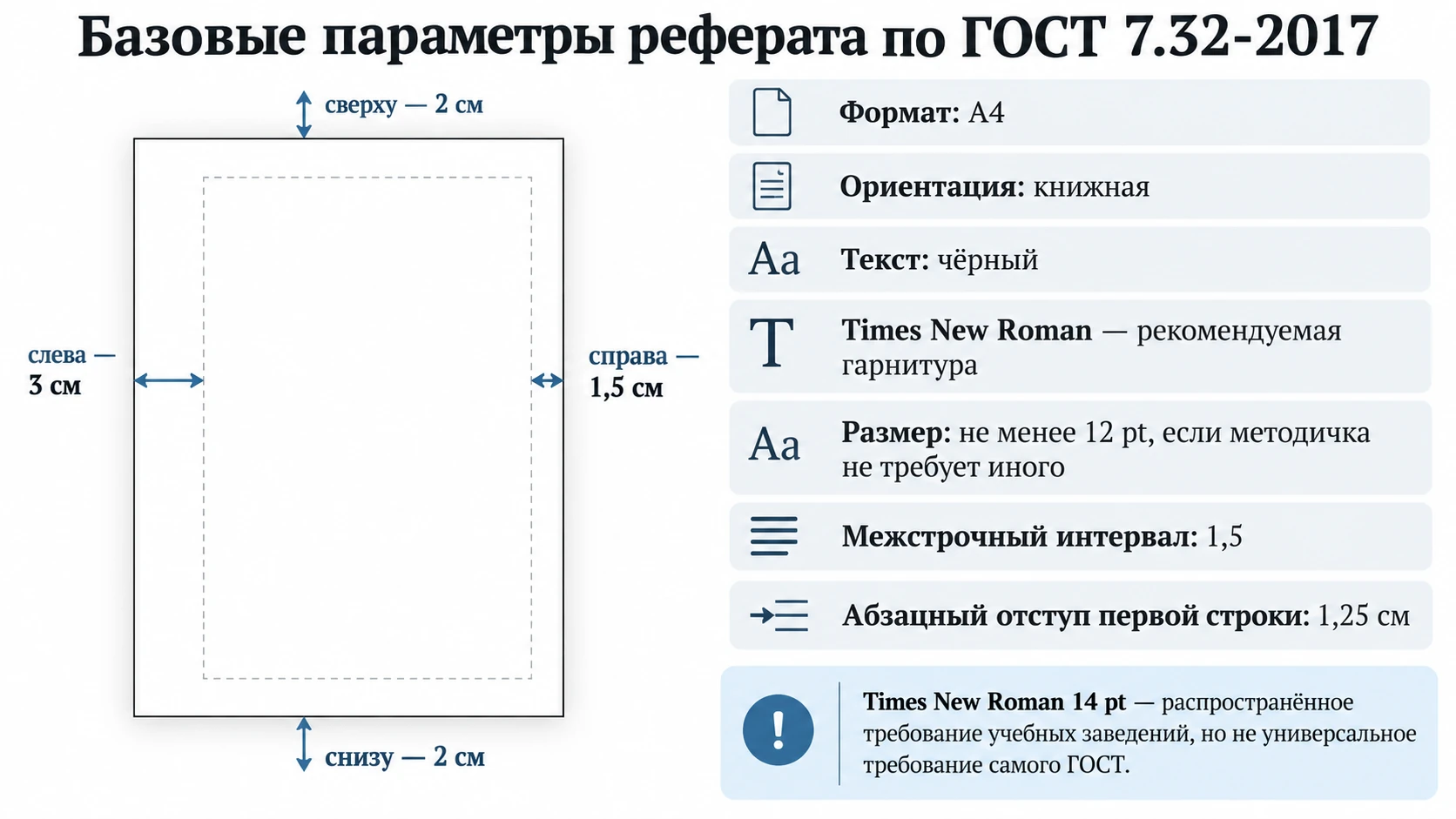 Как оформить реферат в Word по ГОСТ