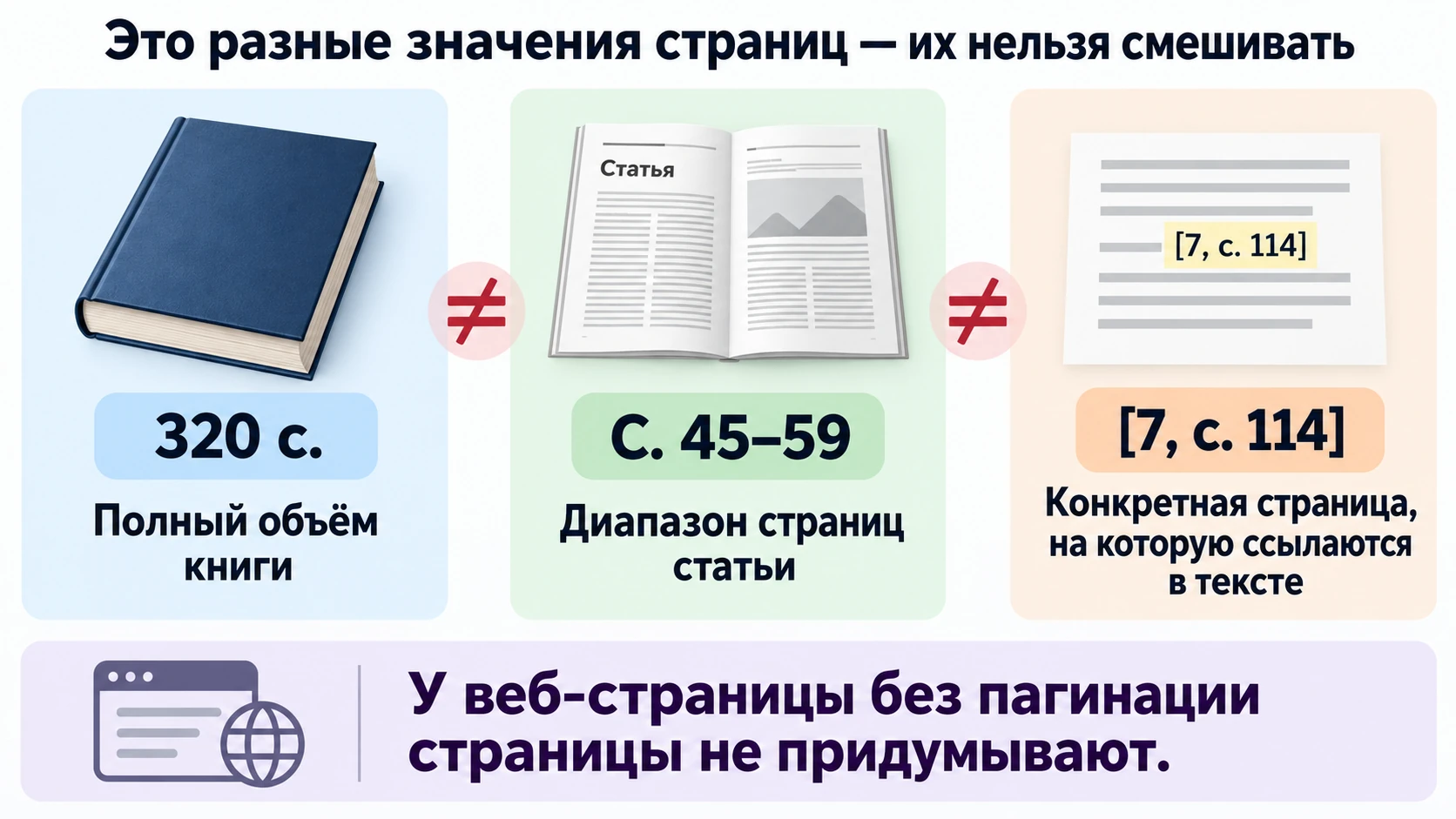 Разница между объёмом книги, страницами статьи и страницей цитирования