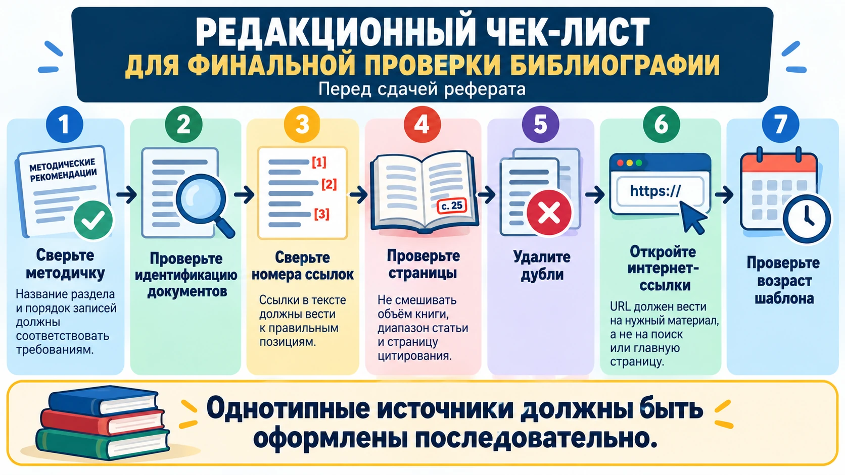 Чек-лист проверки списка литературы перед сдачей реферата
