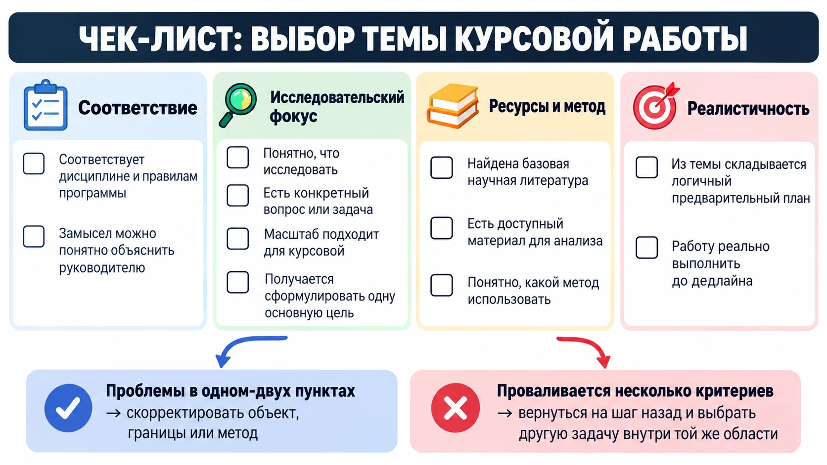 Чек-лист готовности темы курсовой к согласованию
