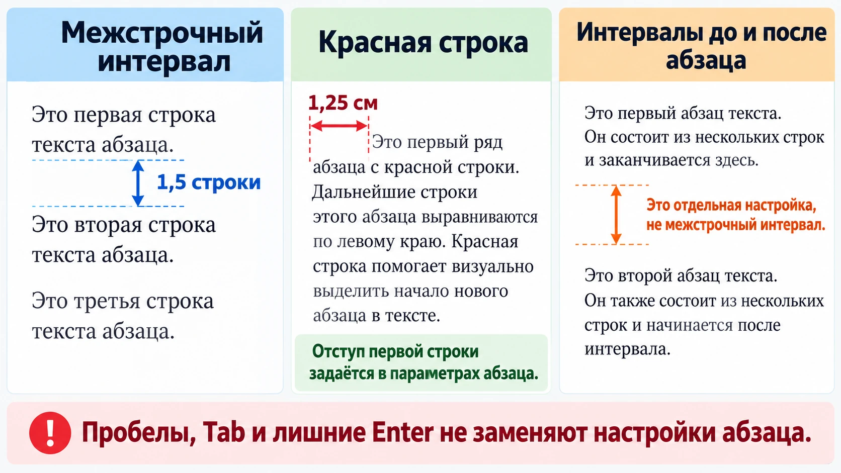 Сравнение межстрочного интервала, красной строки и интервалов между абзацами