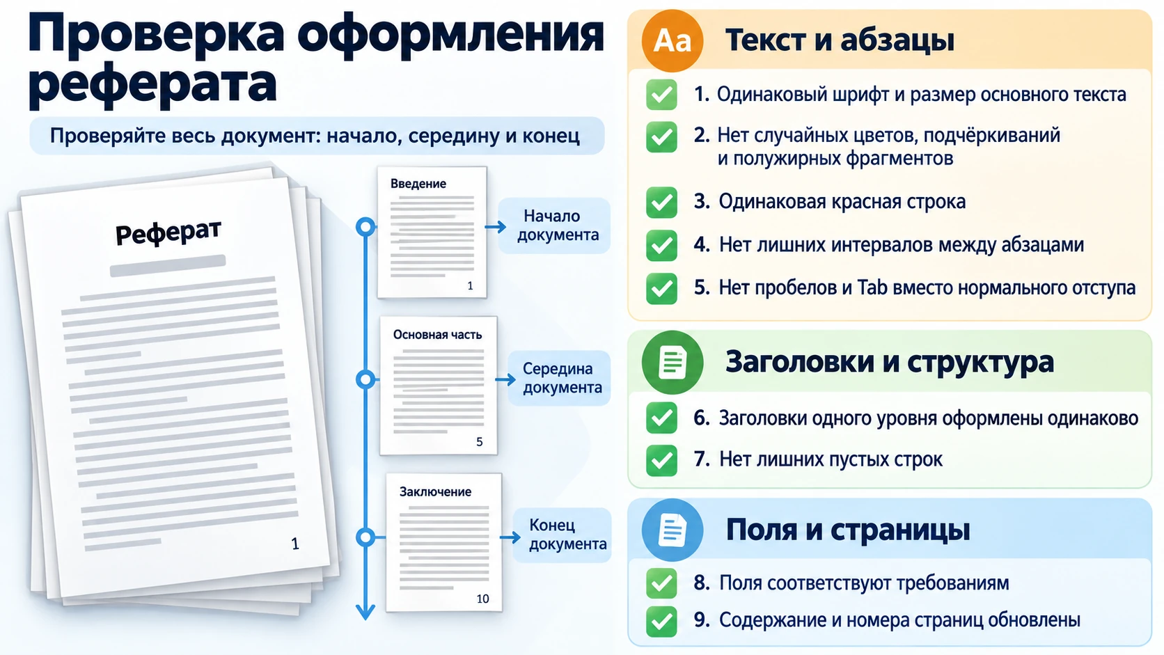 Чек-лист проверки форматирования готового реферата