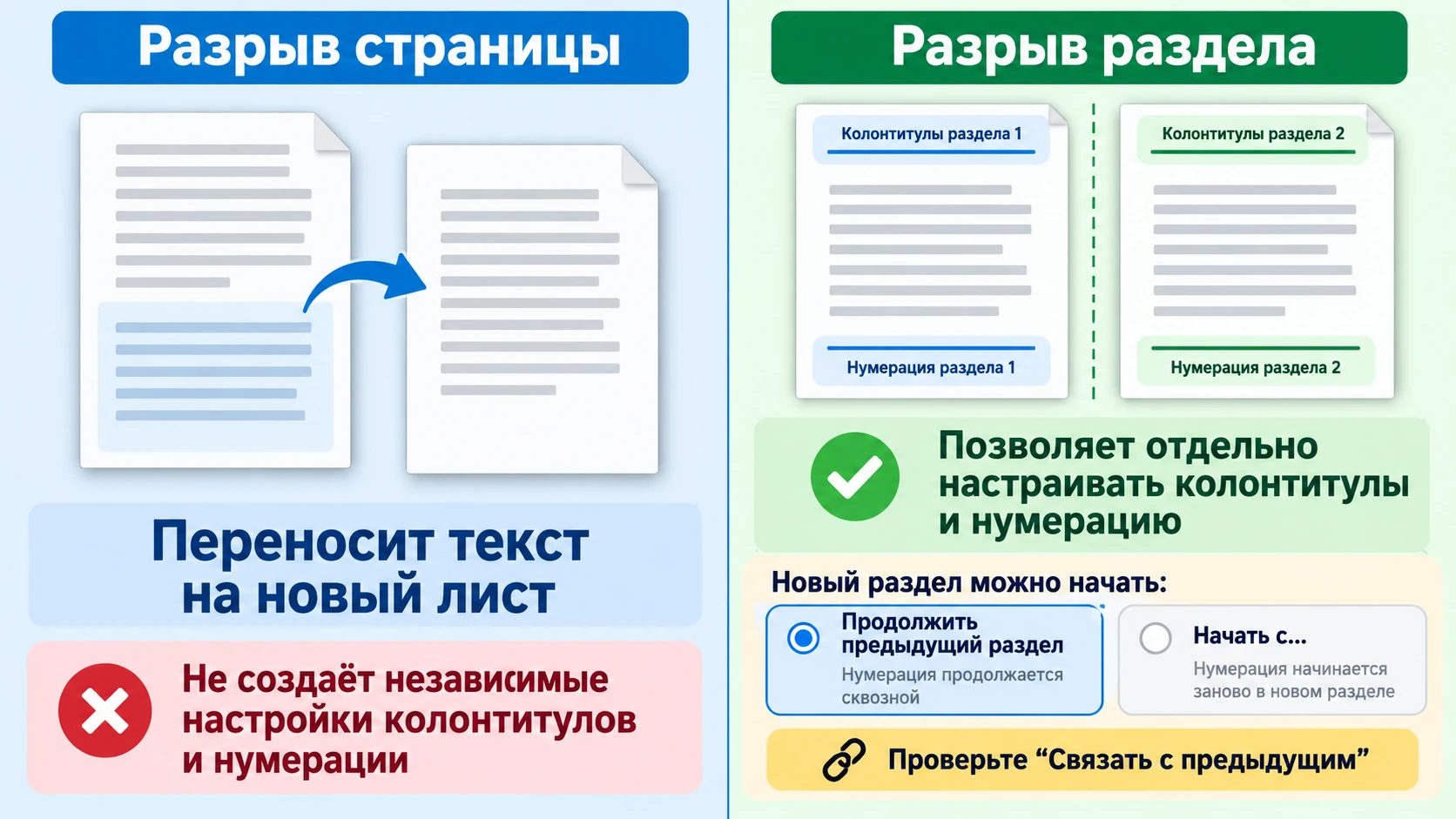 Сравнение разрыва страницы и разрыва раздела в Word