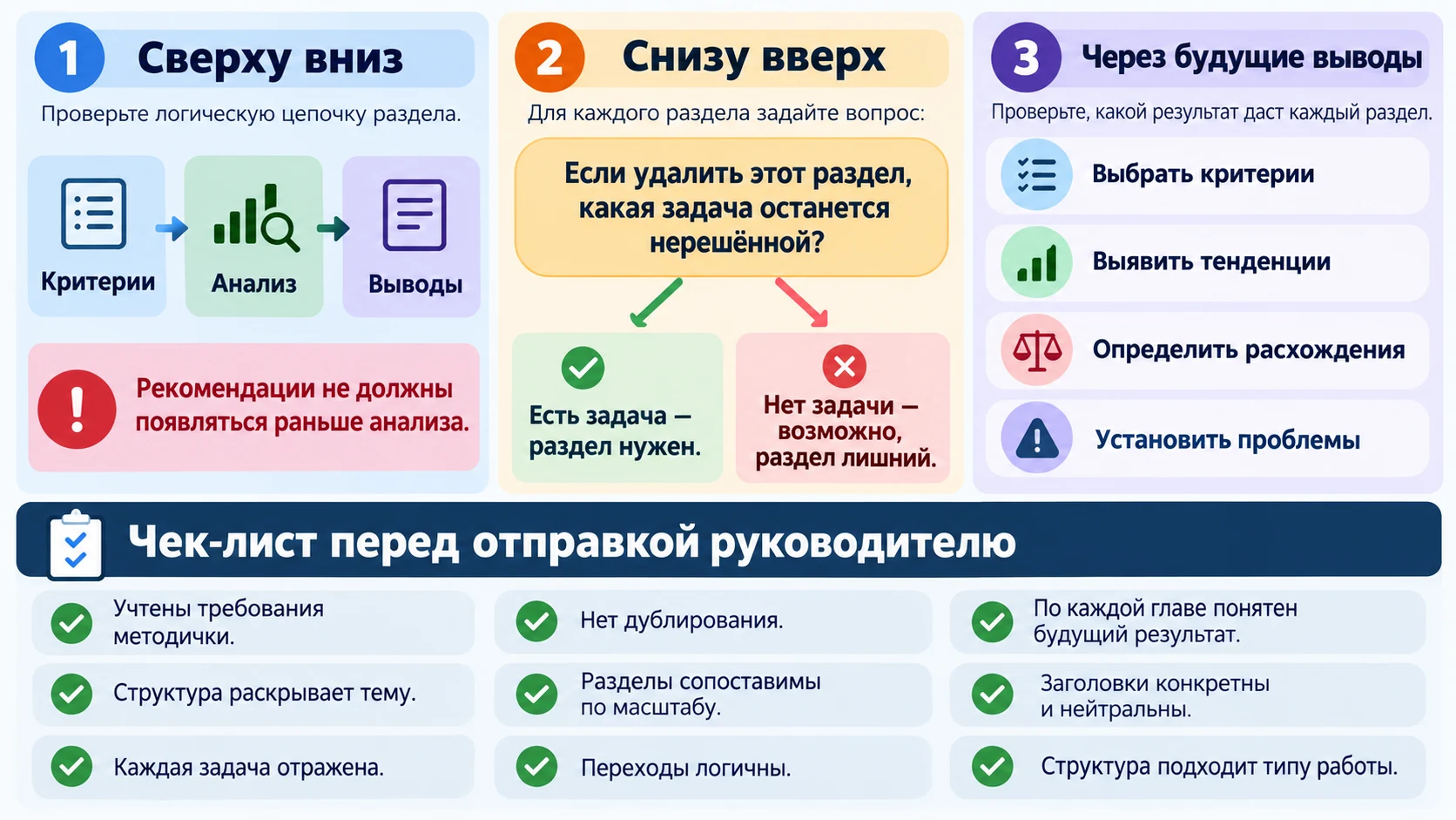 Три способа проверки логики плана курсовой и итоговый чек-лист