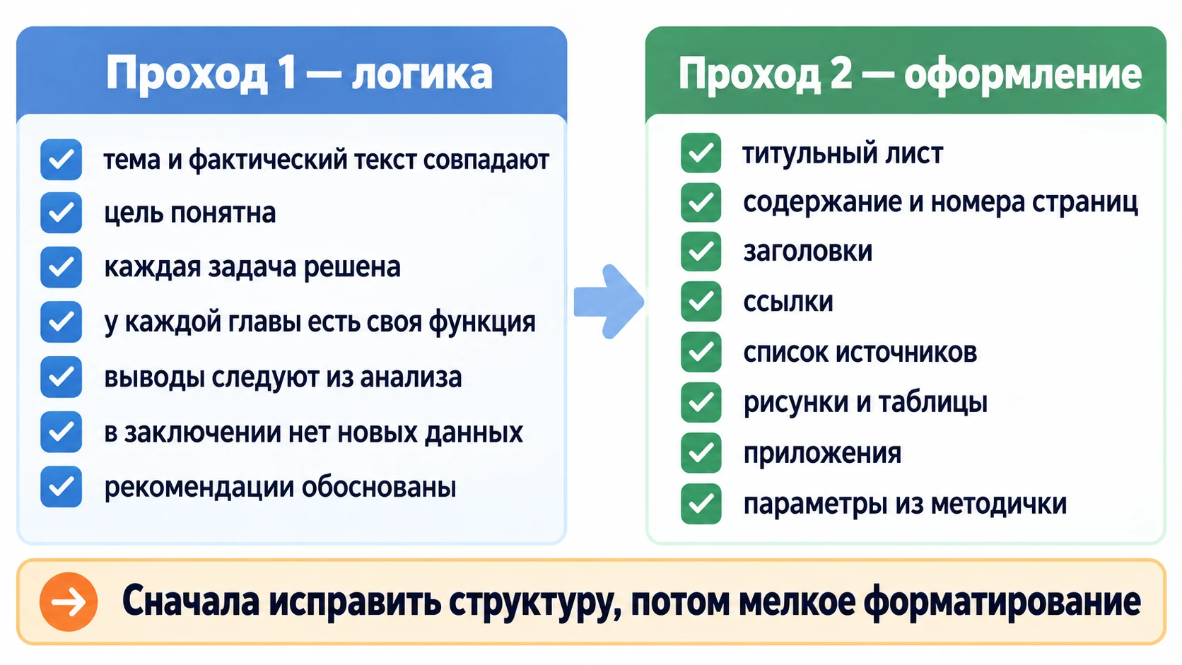 Двухэтапная проверка курсовой перед сдачей
