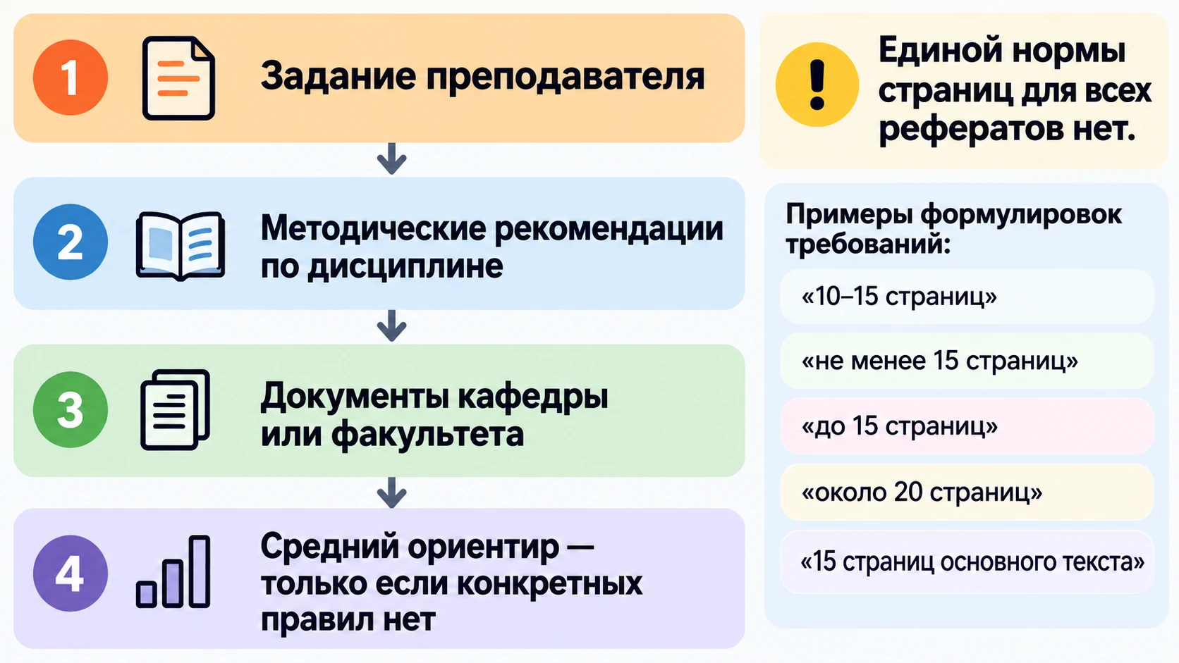 Приоритет требований к объёму реферата