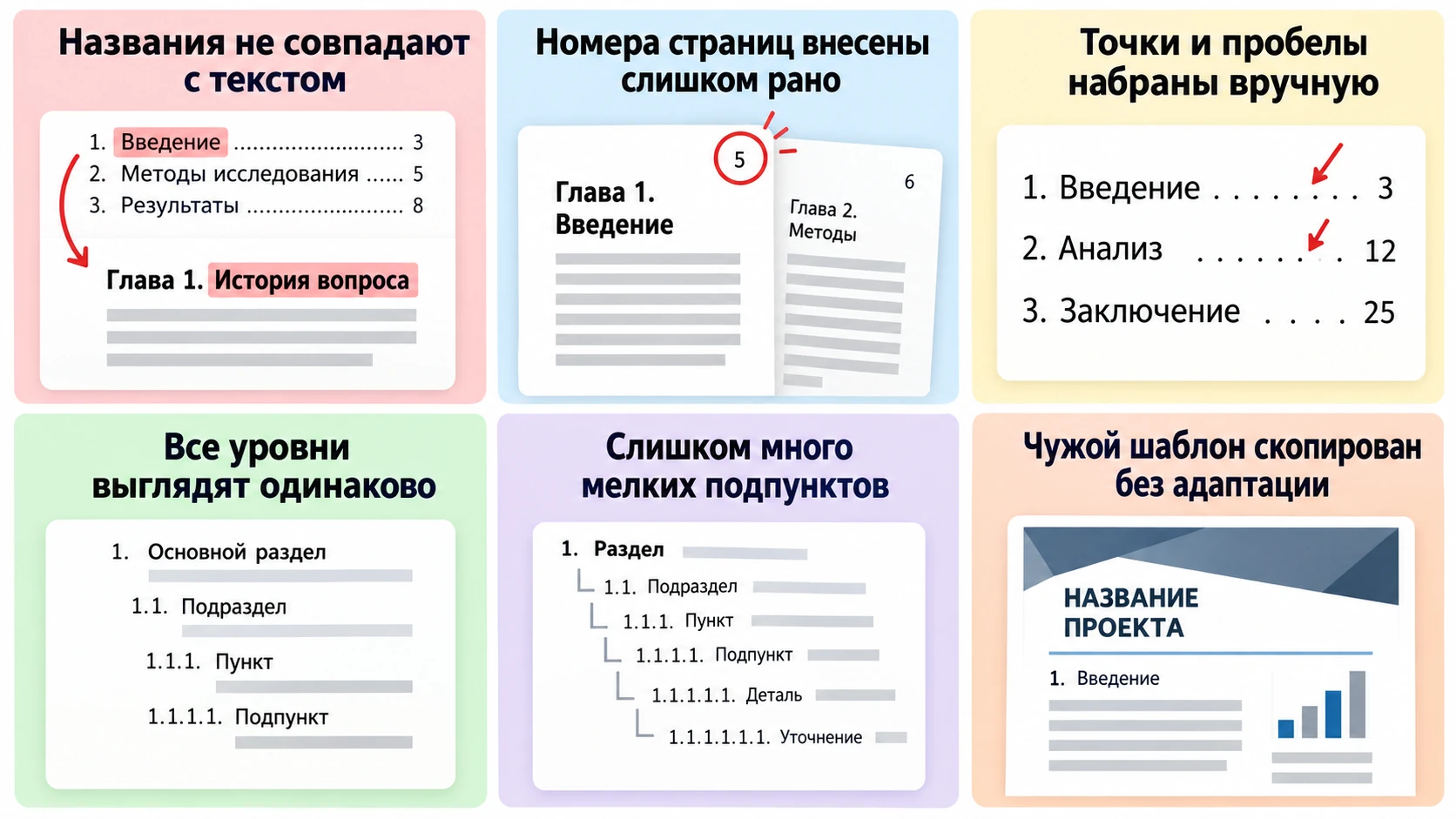 Основные ошибки при составлении содержания реферата