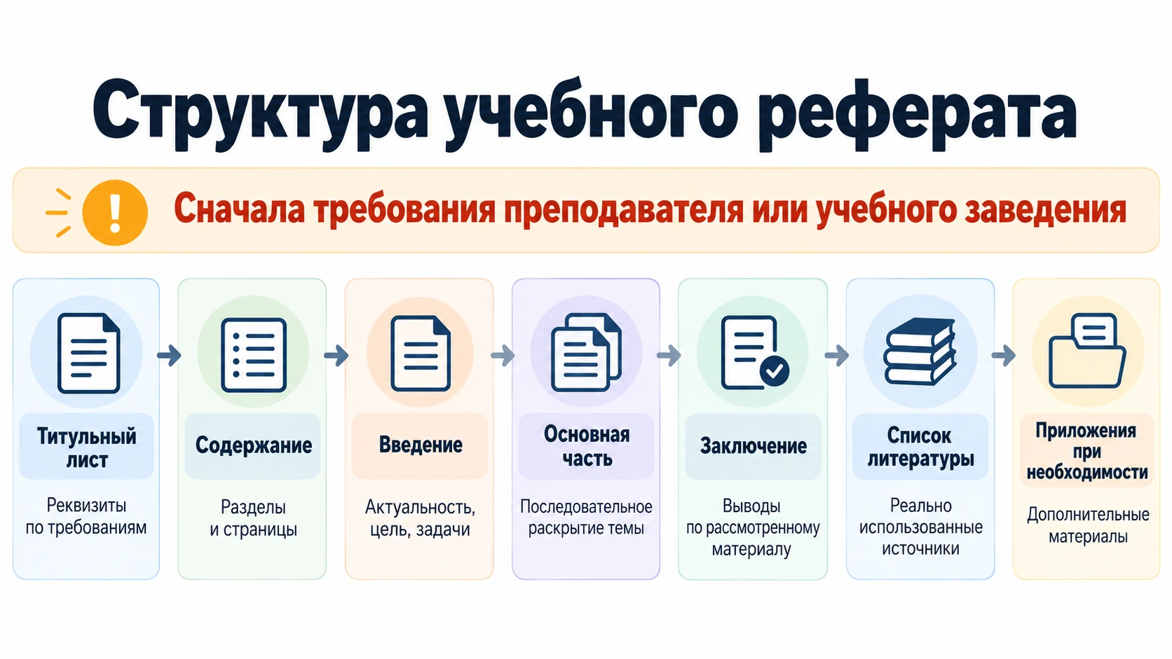 Структура реферата: из чего состоит работа и как составить план