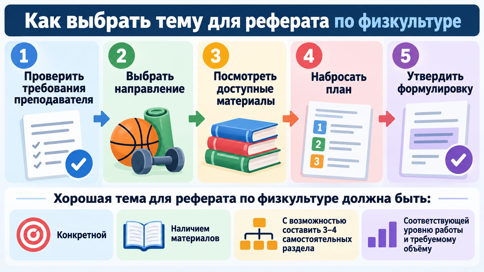 Пять шагов выбора темы для реферата по физкультуре