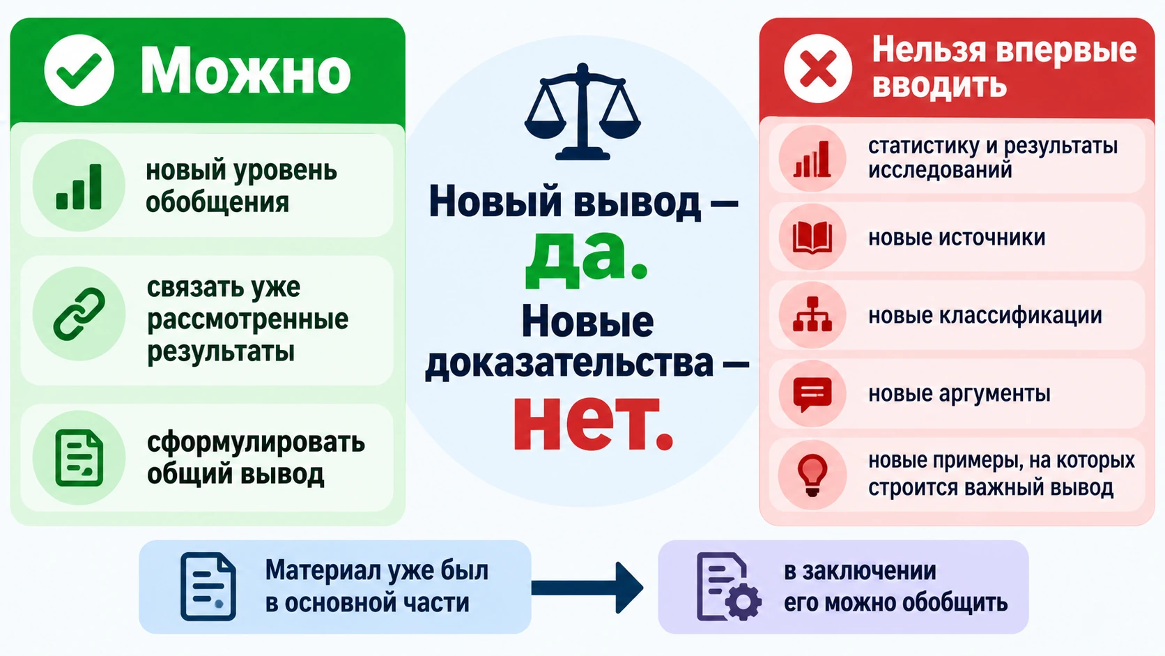 Граница между допустимым новым выводом и новой доказательной информацией